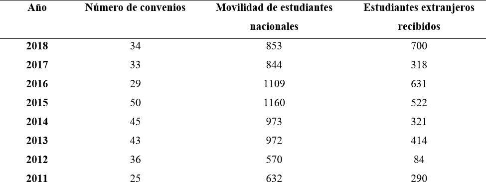  Internacionalización de la UANL