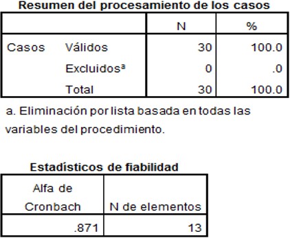 Tabla 1. Prueba de fiabilidad de la consistencia interna del instrumento con el
Alpha de Cronbach.