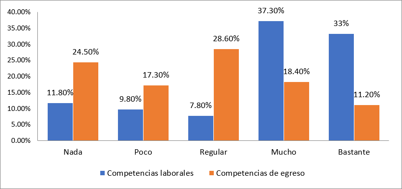 ¿Realiza investigación
electoral?