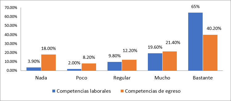  ¿Gestiona Proyectos de desarrollo social, económico y político?