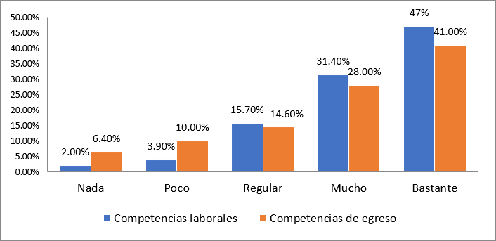 ¿Usa el conocimiento
del marco normativo como una orientación central en el proceso de

diseño de
políticas públicas?