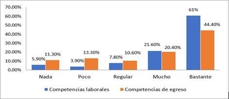  ¿Gestiona y aplica programas y recursos de nivel federal en los ámbitos
estatal y munici-

pal?