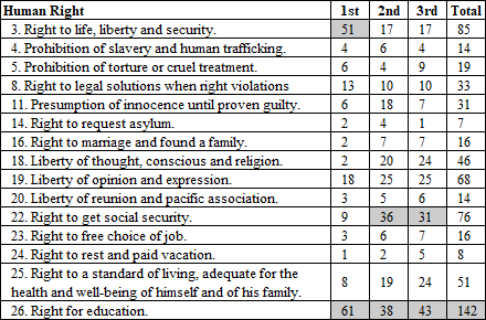  Article 5 interpretation. 37.2% abstained from responding
this question.