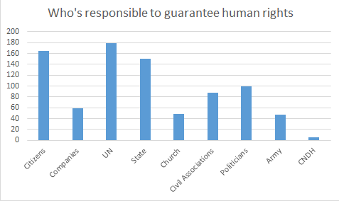  Participant news consumption, in Frequency.