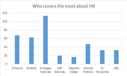  Who needs the most attention from human rights?