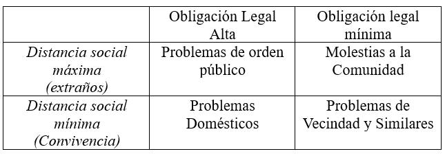 Margen de Intervención con mediación policial