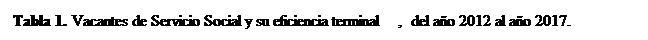 Cuadro de texto: Tabla 1. Vacantes de Servicio Social y su eficiencia terminal, del año 2012 al año 2017.