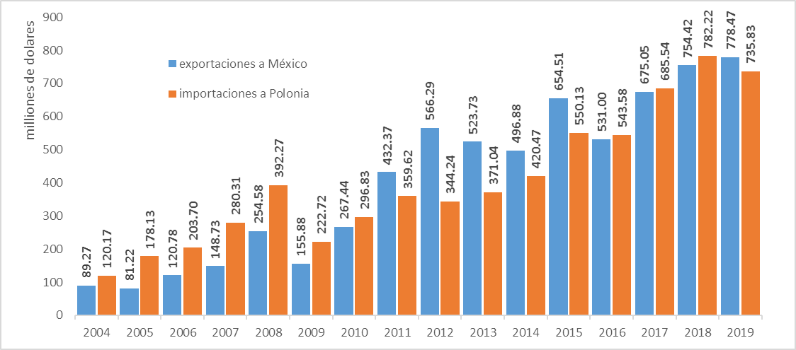 Descripción de la imagen